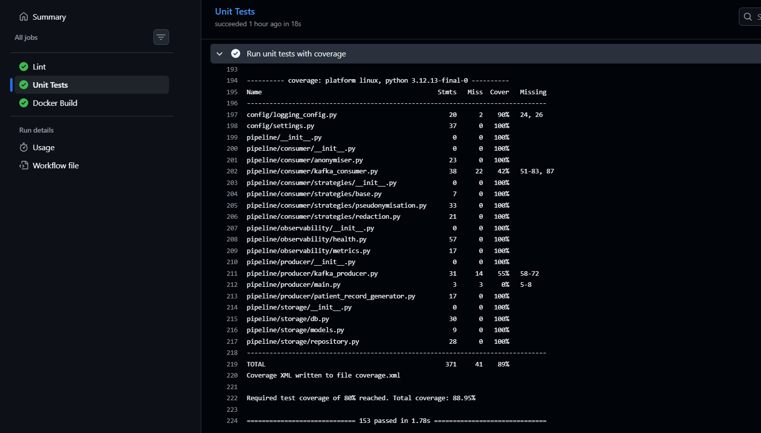 All 153 Unit Tests Passed with 89 Percent Coverage